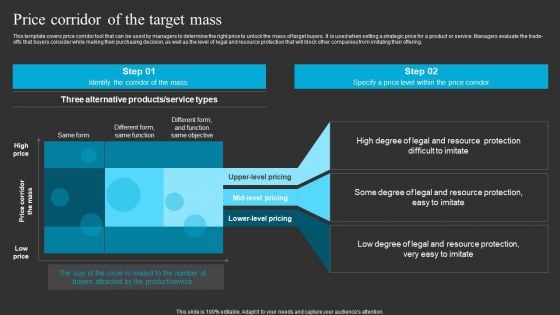 Price Corridor Of The Target Mass Ppt Summary Deck PDF