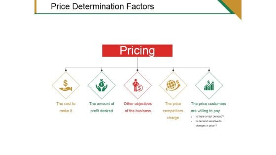Price Determination Factors Ppt PowerPoint Presentation File Graphics Example
