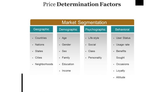 Price Determination Factors Ppt PowerPoint Presentation File Inspiration