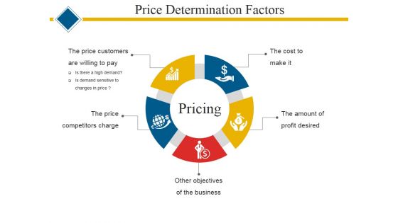 Price Determination Factors Ppt PowerPoint Presentation Layouts Picture