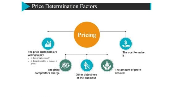 Price Determination Factors Ppt PowerPoint Presentation Outline Slideshow