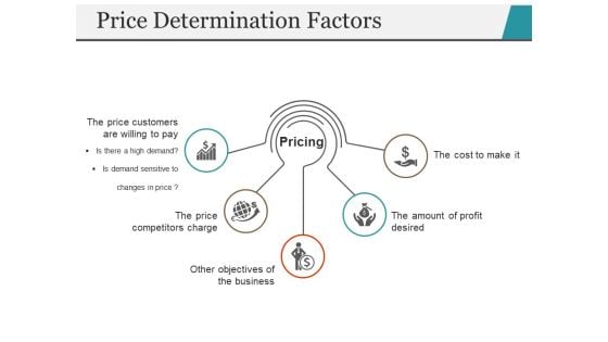 Price Determination Factors Ppt PowerPoint Presentation Show Pictures