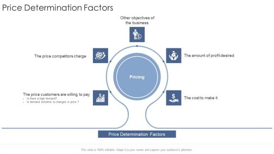 Price Determination Factors Startup Business Strategy Ppt Infographics Guidelines PDF Price Determination Factors Startup Business Strategy Ppt Infographics Guidelines PDF