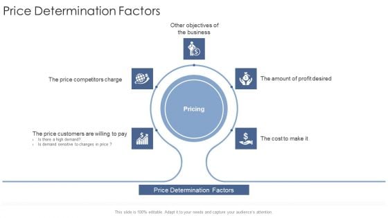 Price Determination Factors Startup Business Strategy Ppt Infographics Guidelines PDF