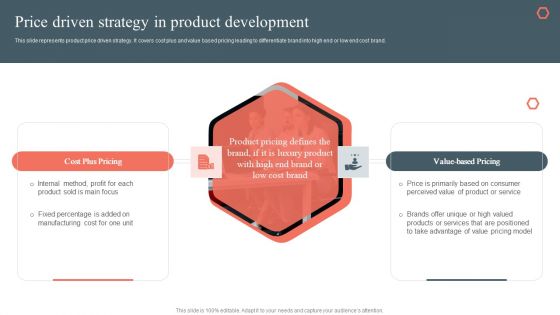 Price Driven Strategy In Product Development Product Development And Management Plan Clipart PDF