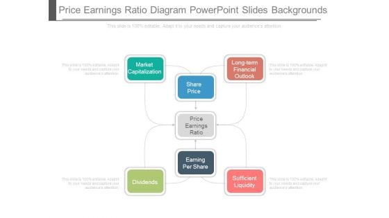 Price Earnings Ratio Diagram Powerpoint Slides Backgrounds