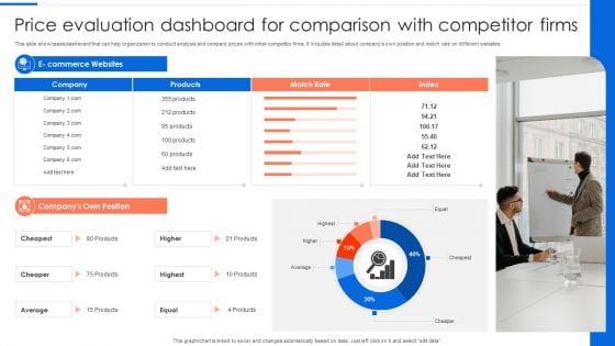 Price Evaluation Dashboard For Comparison With Competitor Firms Mockup PDF