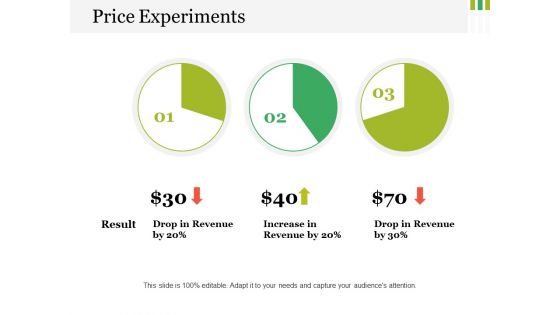 Price Experiments Ppt PowerPoint Presentation Icon Styles