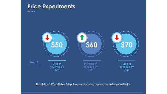 Price Experiments Ppt PowerPoint Presentation Inspiration Background