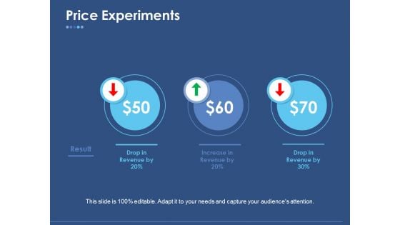 Price Experiments Ppt PowerPoint Presentation Inspiration Background Price Experiments Ppt PowerPoint Presentation Inspiration Background