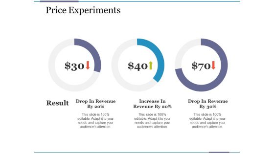 Price Experiments Ppt PowerPoint Presentation Professional