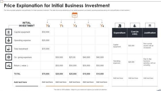 Price Explanation For Initial Business Investment Themes PDF