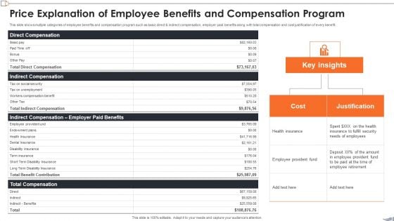 Price Explanation Of Employee Benefits And Compensation Program Elements PDF