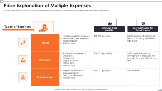 Price Explanation Of Multiple Expenses Designs PDF