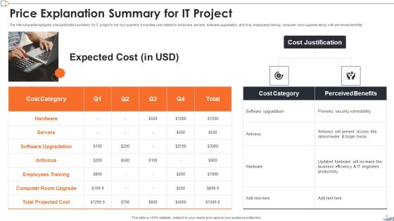 Price Explanation Ppt PowerPoint Presentation Complete Deck With Slides Slide02