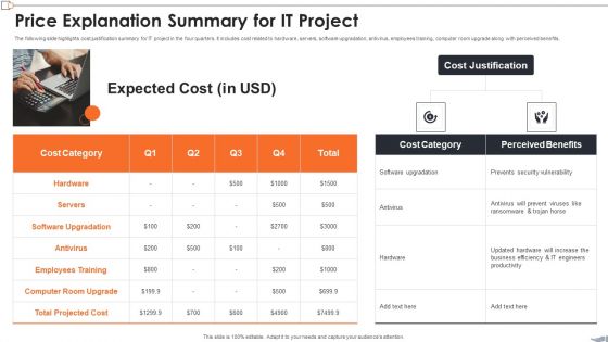 Price Explanation Summary For It Project Download PDF