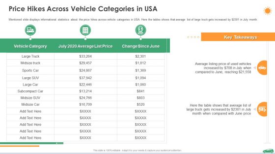 Price Hikes Across Vehicle Categories In Usa Ppt Outline Backgrounds PDF