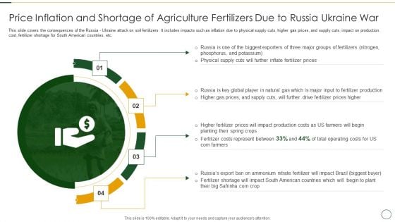 Price Inflation And Shortage Of Agriculture Fertilizers Due To Russia Ukraine War Microsoft PDF