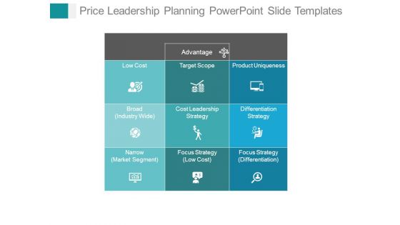 Price Leadership Planning Powerpoint Slide Templates