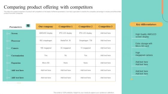 Price Leadership Technique Comparing Product Offering With Competitors Sample PDF