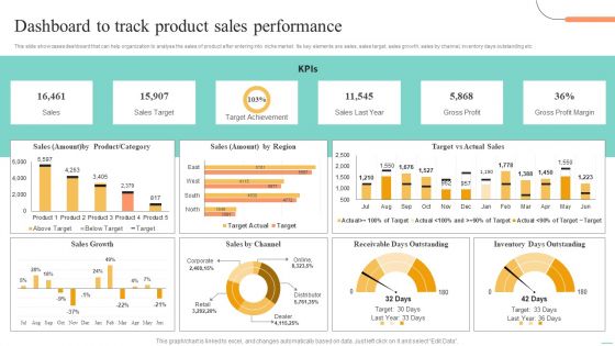 Price Leadership Technique Dashboard To Track Product Sales Performance Professional PDF