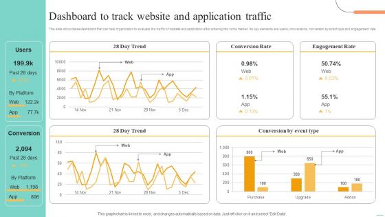 Price Leadership Technique Dashboard To Track Website And Application Traffic Themes PDF