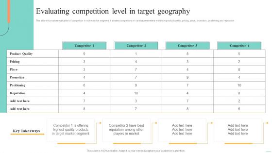 Price Leadership Technique Evaluating Competition Level In Target Geography Microsoft PDF