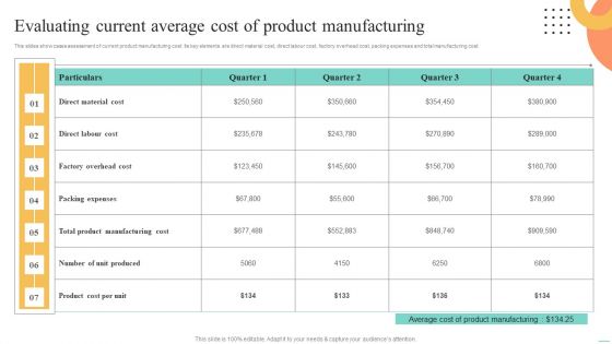 Price Leadership Technique Evaluating Current Average Cost Of Product Manufacturing Pictures PDF