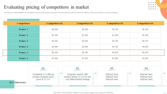 Price Leadership Technique Evaluating Pricing Of Competitors In Market Graphics PDF