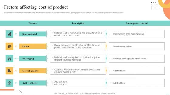 Price Leadership Technique Factors Affecting Cost Of Product Formats PDF