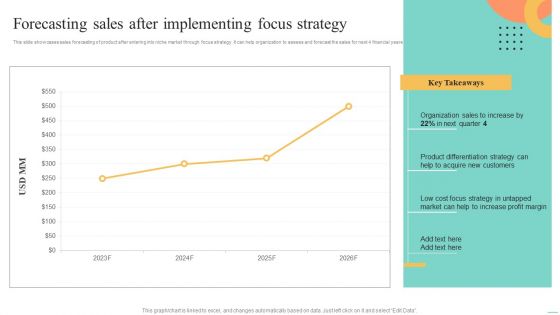 Price Leadership Technique Forecasting Sales After Implementing Focus Strategy Background PDF