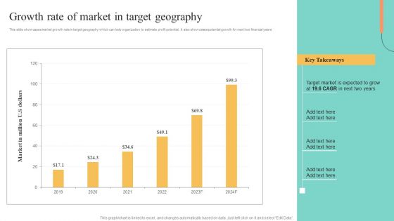 Price Leadership Technique Growth Rate Of Market In Target Geography Information PDF