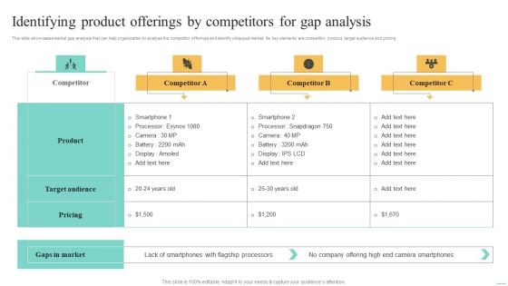 Price Leadership Technique Identifying Product Offerings Diagrams PDF