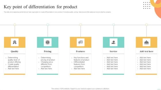 Price Leadership Technique Key Point Of Differentiation For Product Pictures PDF