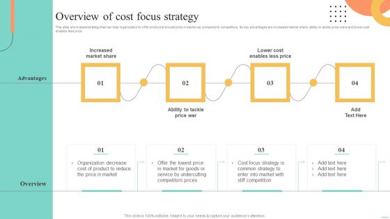 Price Leadership Technique Overview Of Cost Focus Strategy Microsoft PDF