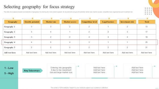 Price Leadership Technique Selecting Geography For Focus Strategy Information PDF