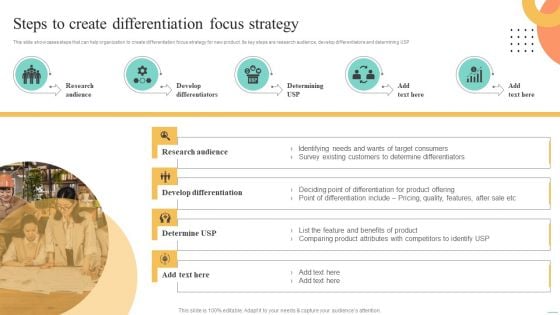 Price Leadership Technique Steps To Create Differentiation Focus Strategy Guidelines PDF