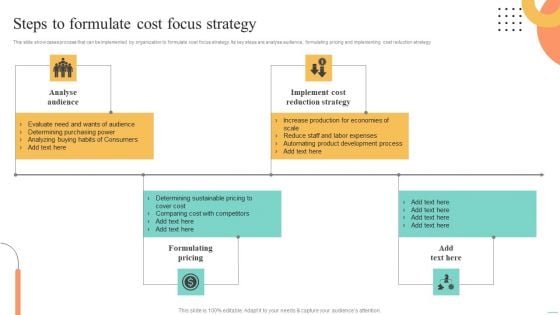 Price Leadership Technique Steps To Formulate Cost Focus Strategy Slides PDF