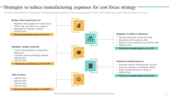 Price Leadership Technique Strategies To Reduce Manufacturing Expenses Ideas PDF