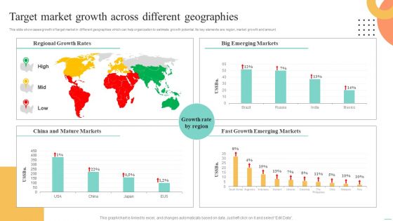 Price Leadership Technique Target Market Growth Across Different Geographies Topics PDF