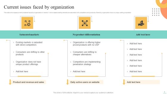 Price Leadership Technique To Offer Discounted Products In Niche Market Ppt PowerPoint Presentation Complete Deck With Slides Slide05