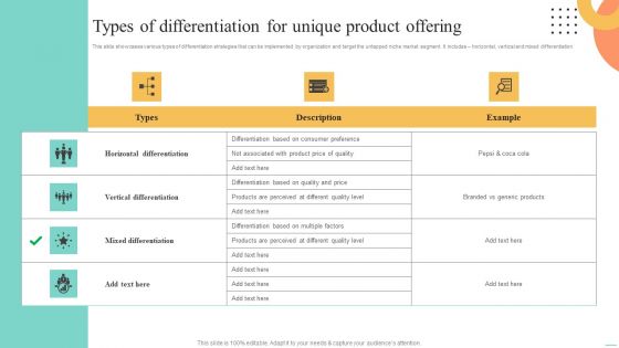 Price Leadership Technique Types Of Differentiation For Unique Product Offering Themes PDF
