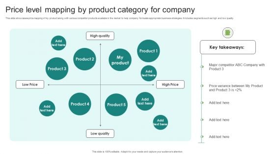 Price Level Mapping By Product Category For Company Microsoft PDF