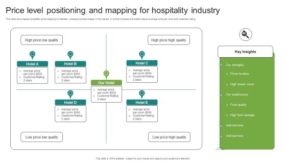 Price Level Mapping Ppt PowerPoint Presentation Complete Deck With Slides Slide03