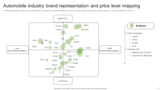 Price Level Mapping Ppt PowerPoint Presentation Complete Deck With Slides Slide04