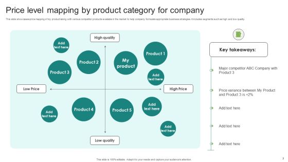 Price Level Mapping Ppt PowerPoint Presentation Complete Deck With Slides Slide07