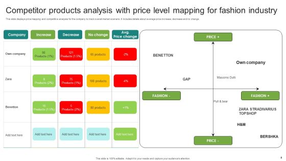 Price Level Mapping Ppt PowerPoint Presentation Complete Deck With Slides Slide08