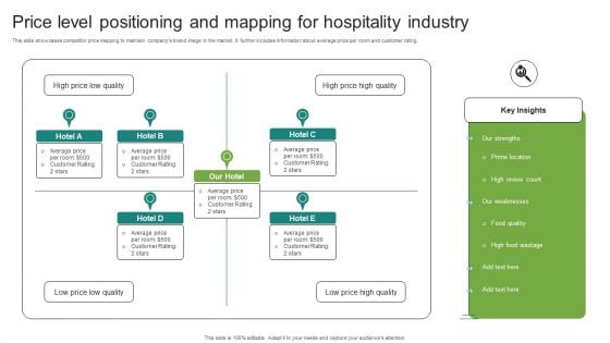 Price Level Positioning And Mapping For Hospitality Industry Graphics PDF