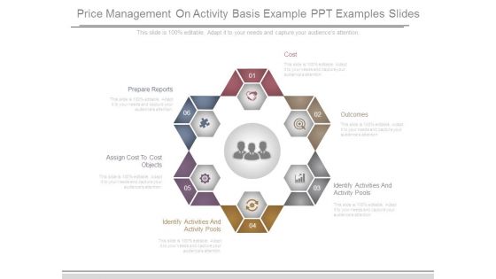 Price Management On Activity Basis Example Ppt Examples Slides