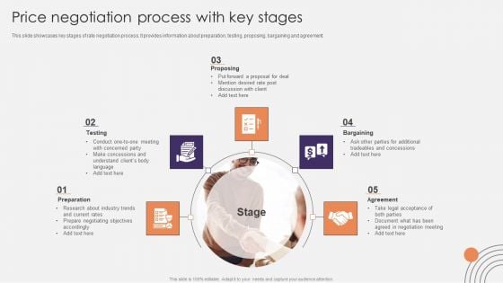 Price Negotiation Process With Key Stages Ppt PowerPoint Presentation Gallery Pictures PDF